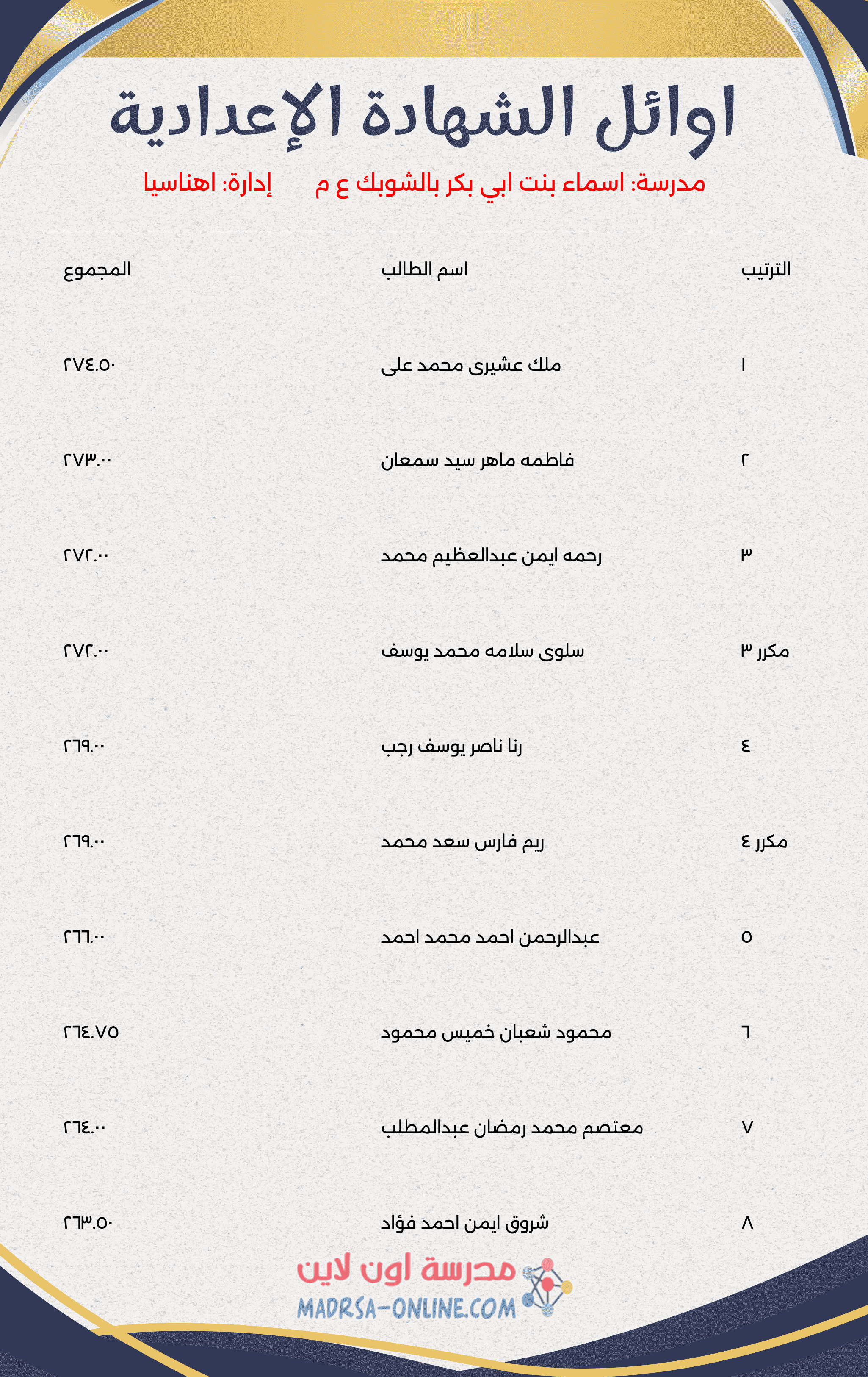 Top Students Certificate